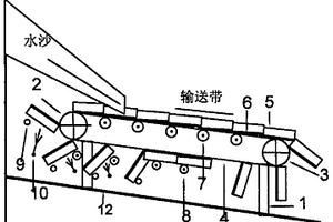 翻瓦式自动选矿溜槽