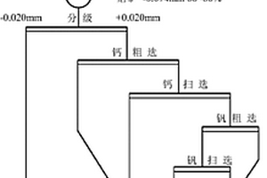从高钙型石煤中浮选预富集钒的方法