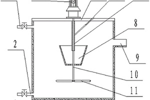 简易搅拌式浮选机