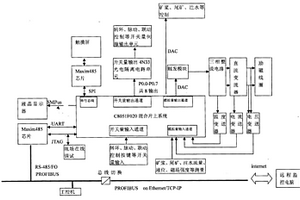 立环脉动高梯度磁选设备智能全自动控制系统
