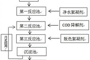 选矿废水处理系统