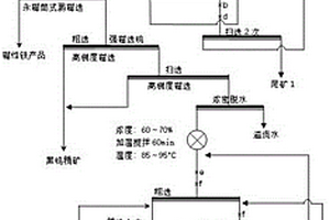 混合型难选钨矿石的选矿方法