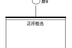 磷矿浮选工艺矿浆pH联合调整剂