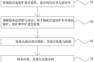 提高钨细泥回收率的方法