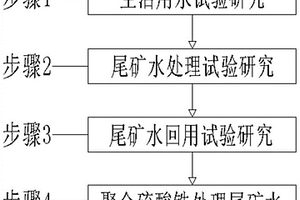尾矿水处理与回用方法