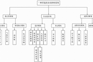 浮选柱自动控制系统