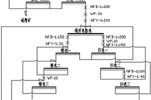 重选原矿预先调浆分级方法及其应用
