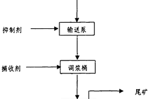 煤矿井除尘过滤装置