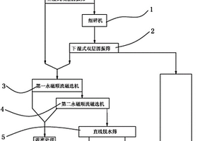 岩石矿物组分含量定量计算方法
