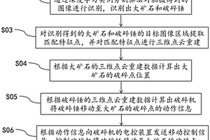 石英砂矿高效振动筛选机