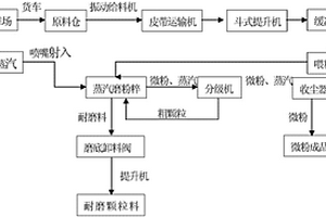 智能煤矿分选装置