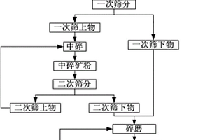 环保型煤矿回转粉碎筛粉装置