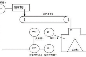 矿石脱水振动筛