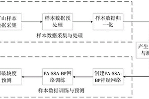 矿渣微粉多级筛分装置