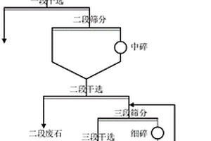 便于移动的矿石加工筛选设备