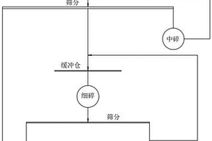 重晶石矿粉加工中的筛分装置