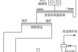 防止卡死的矿石筛分装置