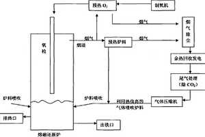 从铜尾矿渣中回收铁和锌的方法