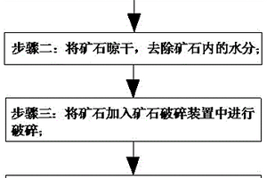 用于选矿的防堵塞的具有除尘功能的筛分装置