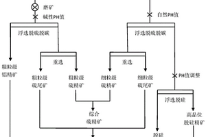 高效的矿浆分级浓缩设备