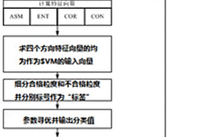 蛇纹石矿石开采用筛选机