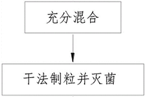 煤矿开采运煤输送机构