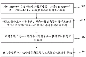 矿渣微粉制粉系统的选粉装置