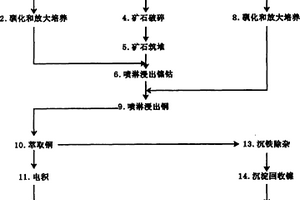 周旋无振动分级机