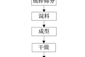 高炉絮凝尘泥回收有价元素的方法