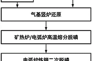 锂电池正极活性材料的制备方法