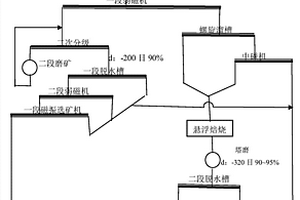 高炉含铁粉尘分离工艺方法