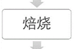 利用可燃物对有色金属铜渣/镍渣进行改性和制备优质燃料的方法