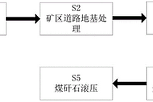 提高破碎效率的锤式破碎机