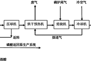 氯化钾生产系统及生产方法