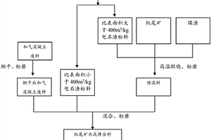 芒硝制卤分离无水硝技术及设备