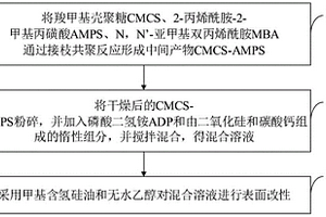 生态型地毯草皮基质制备方法