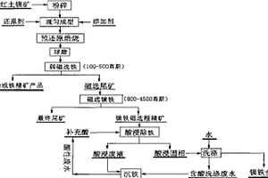 具有多级分选功能跳汰机及其控制系统