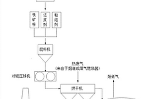从黄金熔炼渣中高效回收有价元素的方法