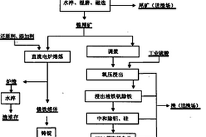 硫化改性生物炭土壤修复调理剂的制备方法
