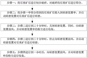 紫砂泥料的制备方法