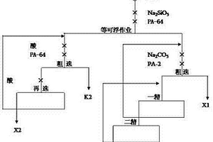 具有分类收集结构的工业节能用燃煤出料装置
