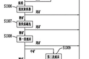 鲜榨板栗露(乳)及其制法