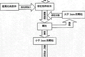 岩石破碎系统