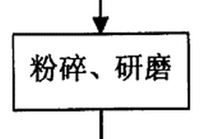 硅锰合金铁分除器