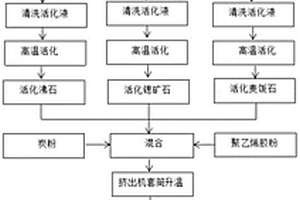 大型球磨机高效排渣装置