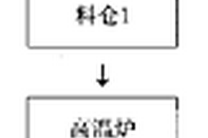 球磨机精确化装补球方法