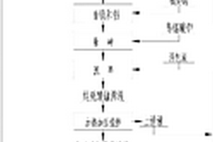 高效跳汰机