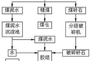 石英砂用分级式磁选装置