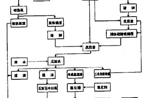 螺旋分级机除渣装置