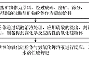 锆英砂提纯方法